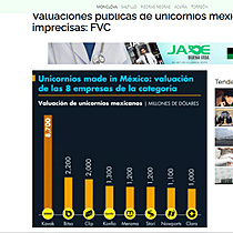 Valuaciones pblicas de unicornios mexicanos son imprecisas: FVC